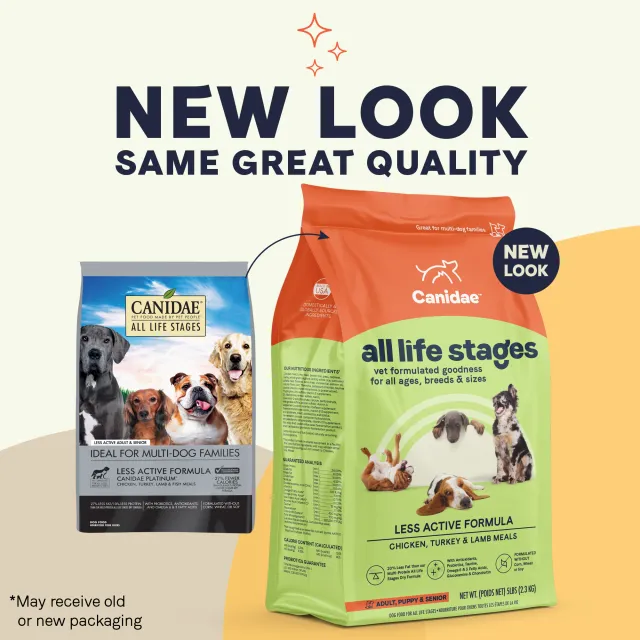 CANIDAE 老年及體重控制配方